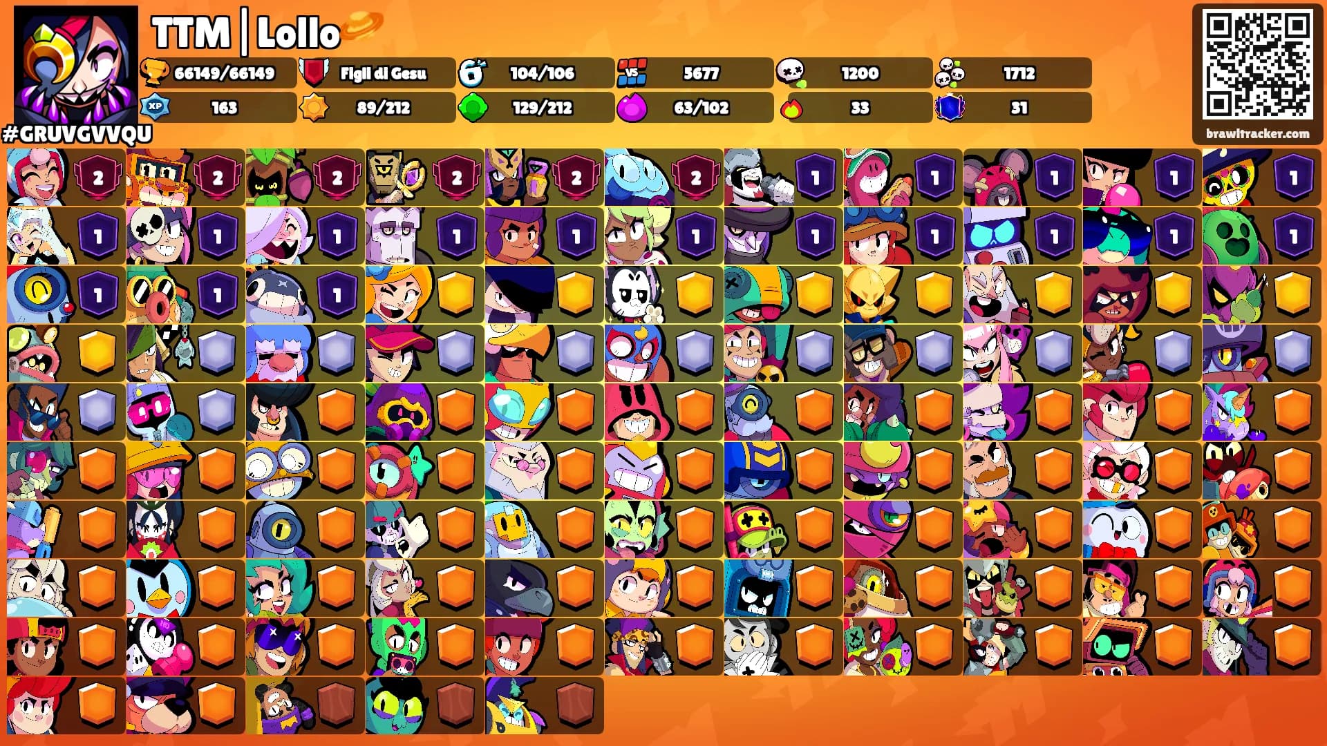 TTM|Lollo🪐's Ranks