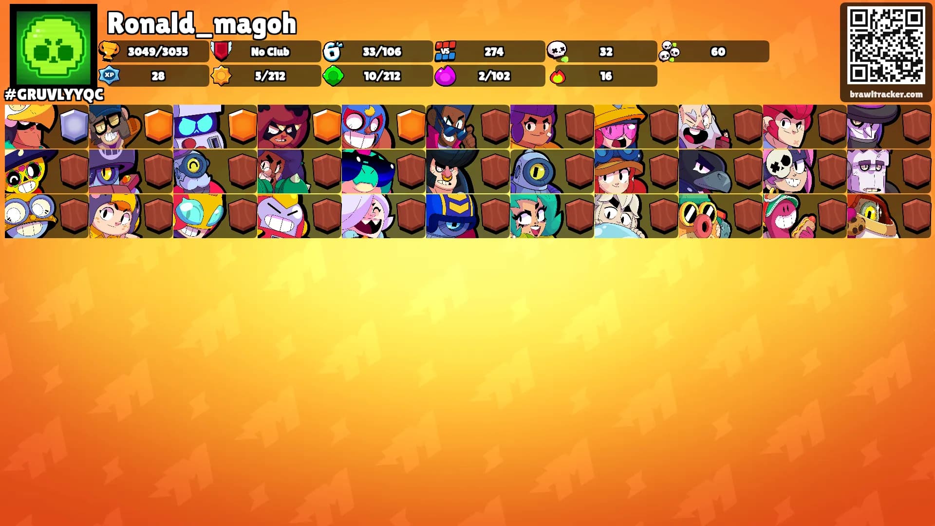 Ronald_magoh's Ranks