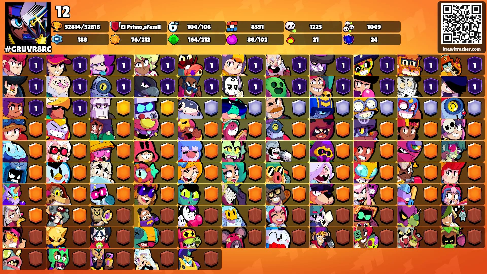12's Ranks