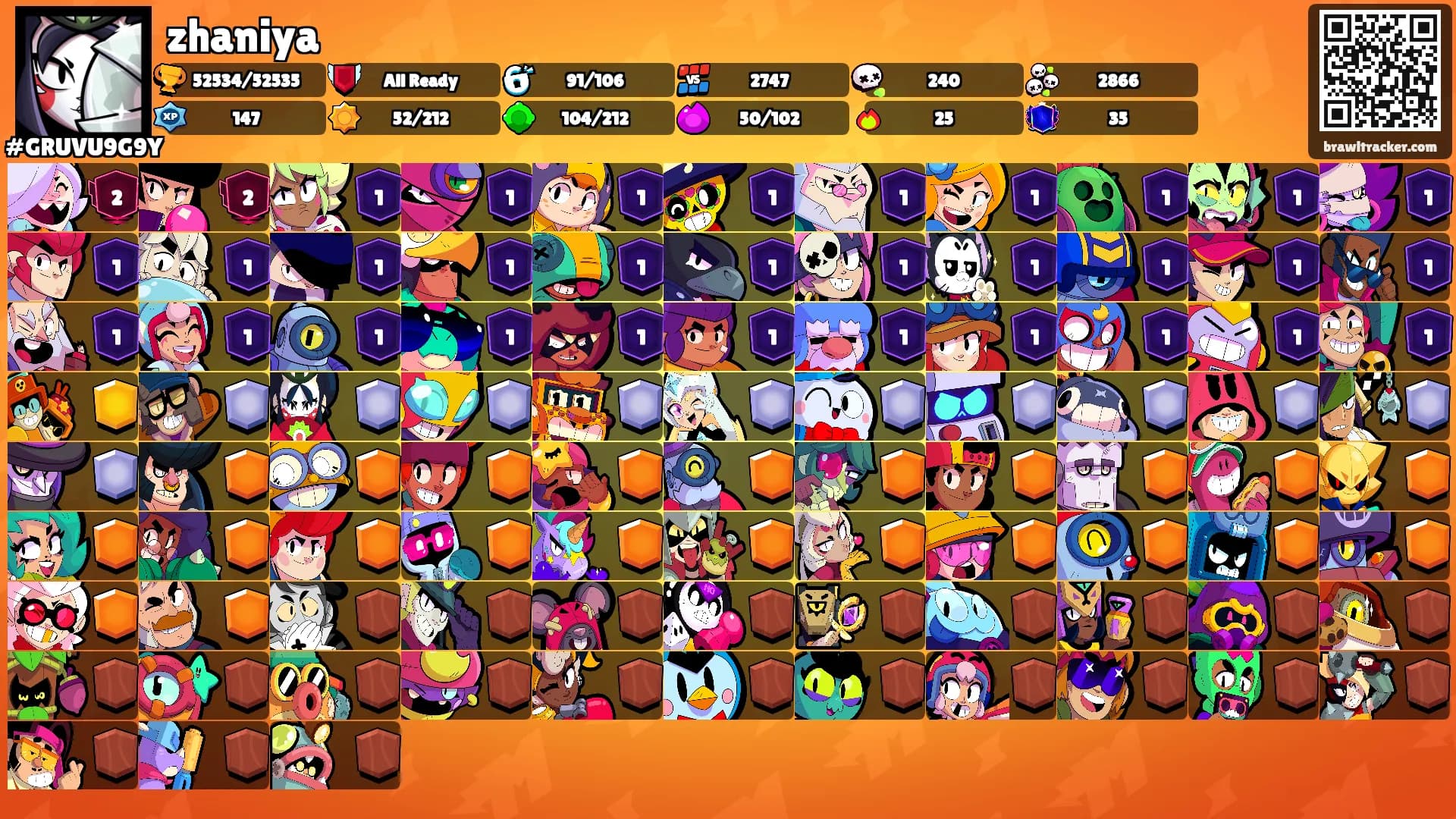 zhaniya's Ranks