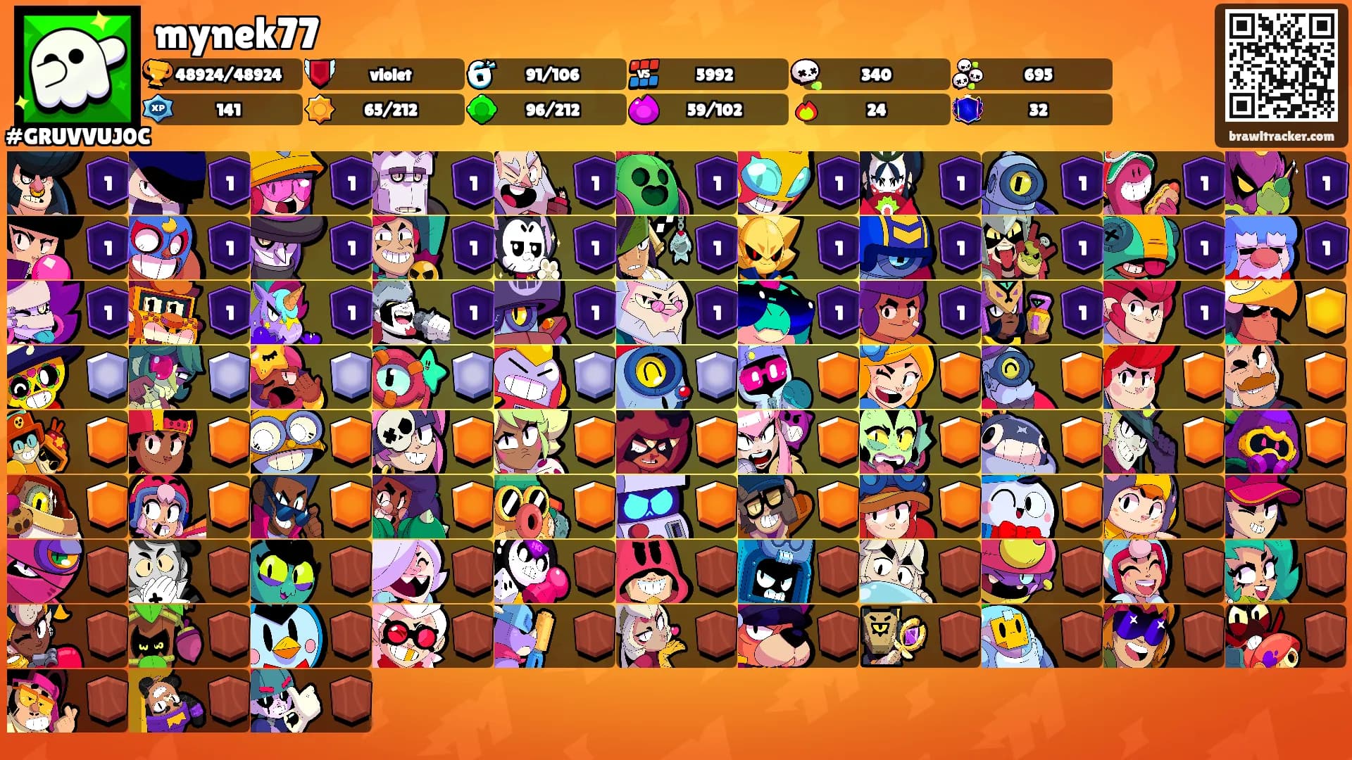 mynek77's Ranks