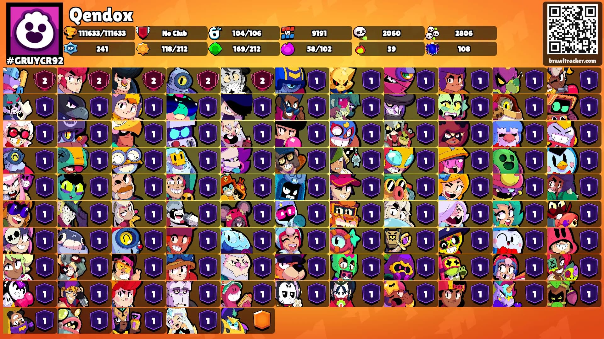 Qendox's Ranks