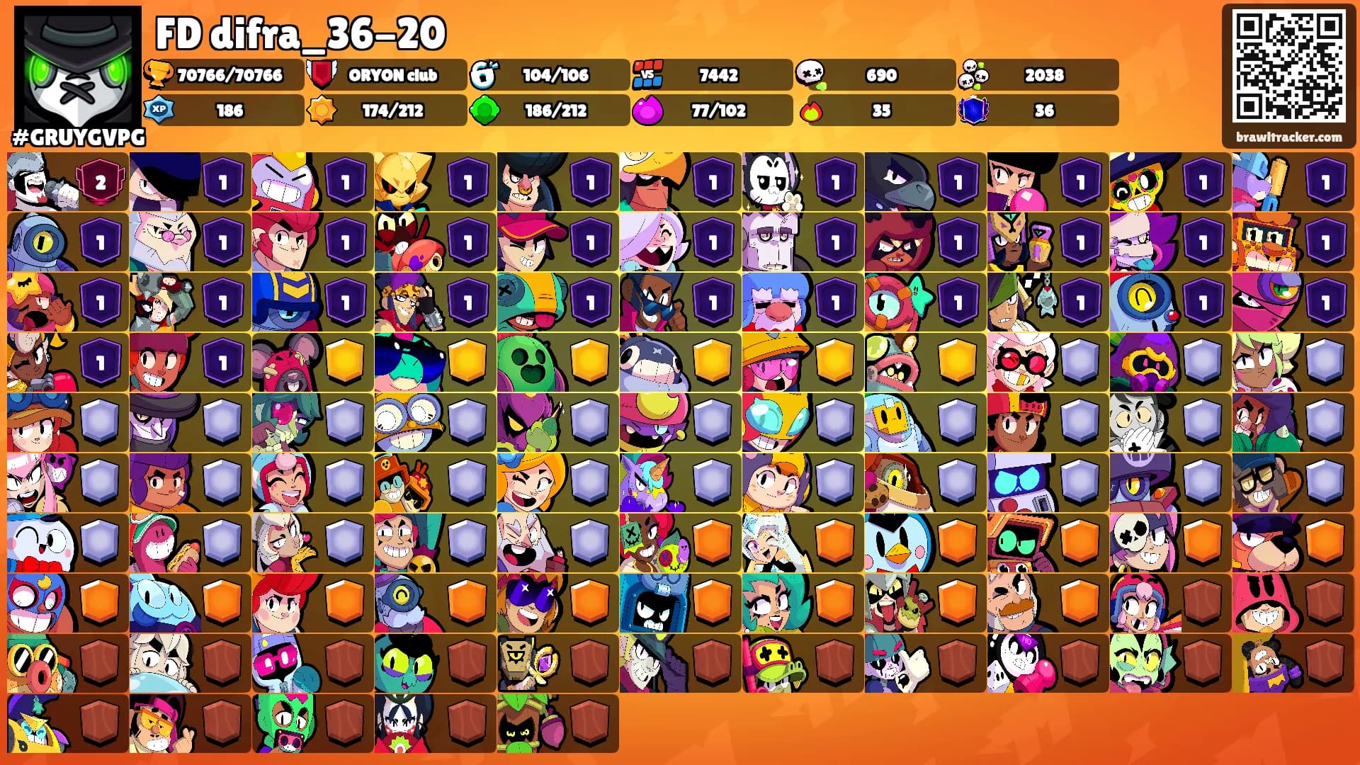 FD difra_36-20's Ranks