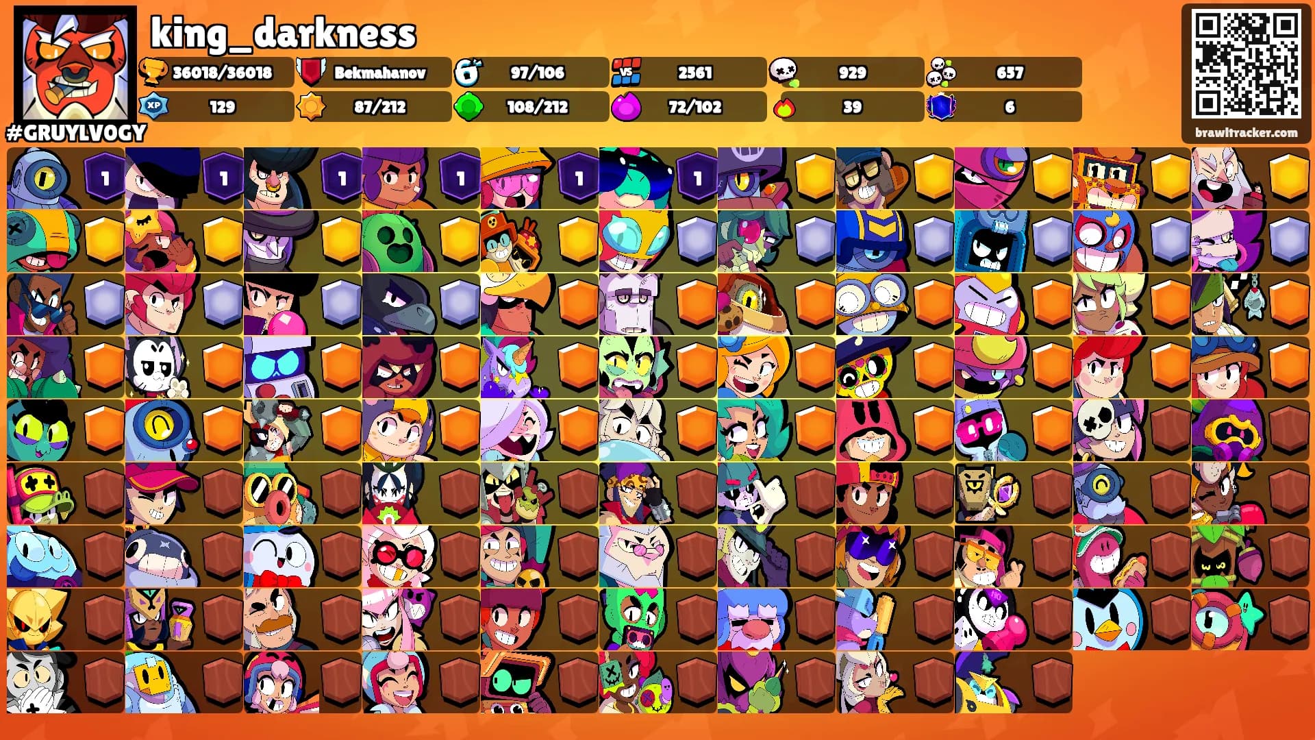 king_darkness's Ranks