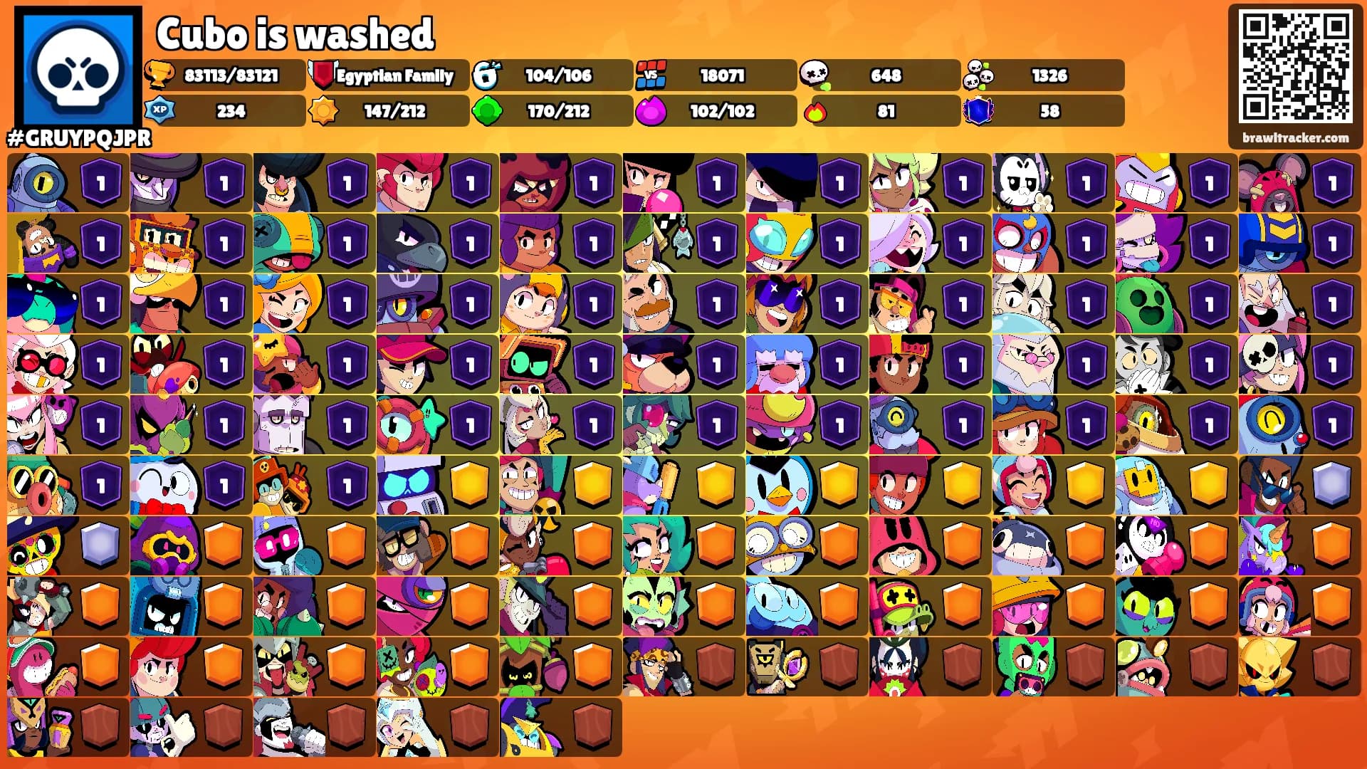 Cubo is washed's Ranks