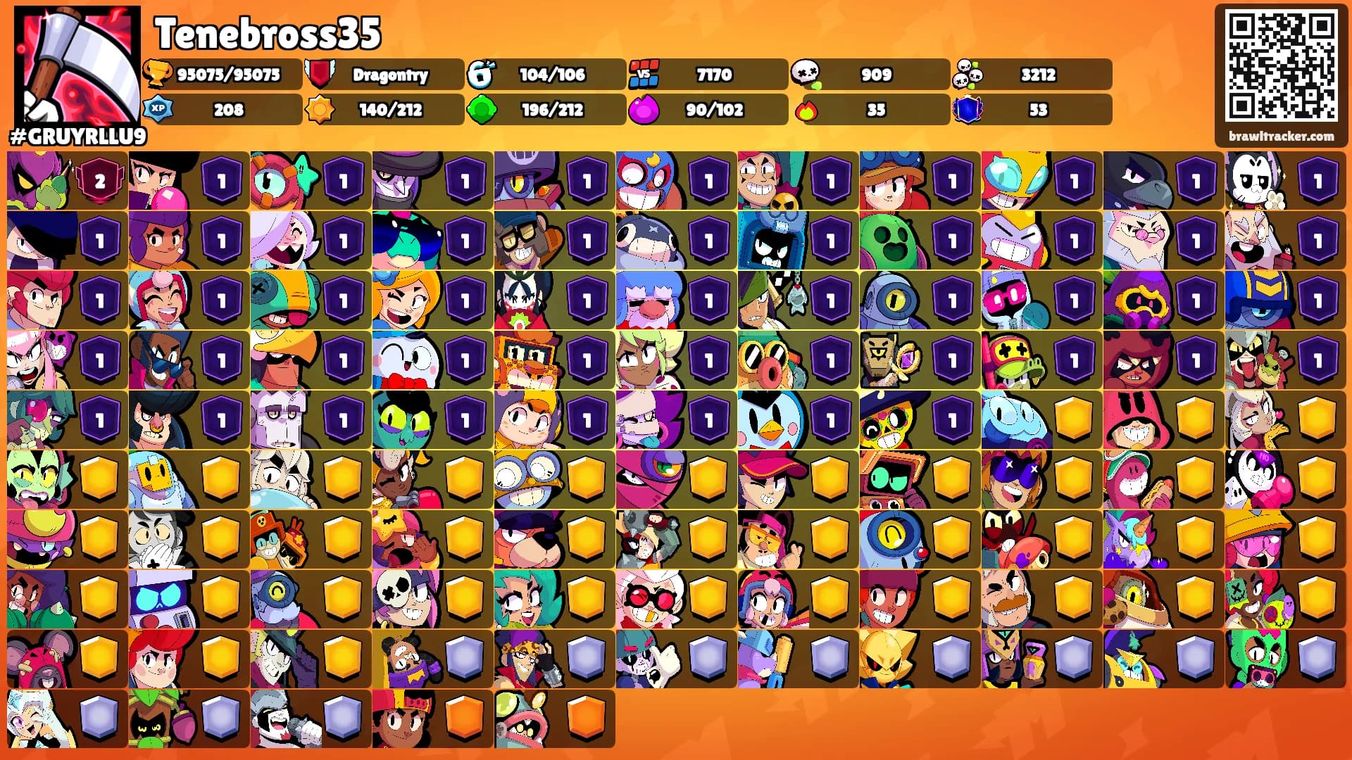 Tenebross35's Ranks