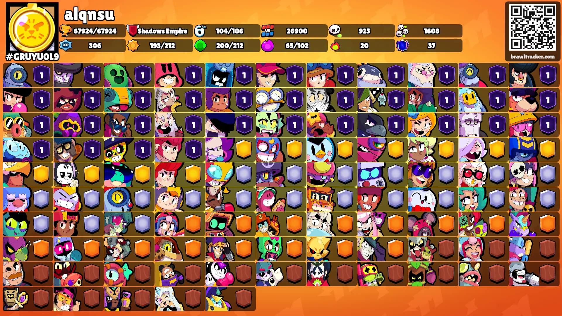 alqnsu's Ranks