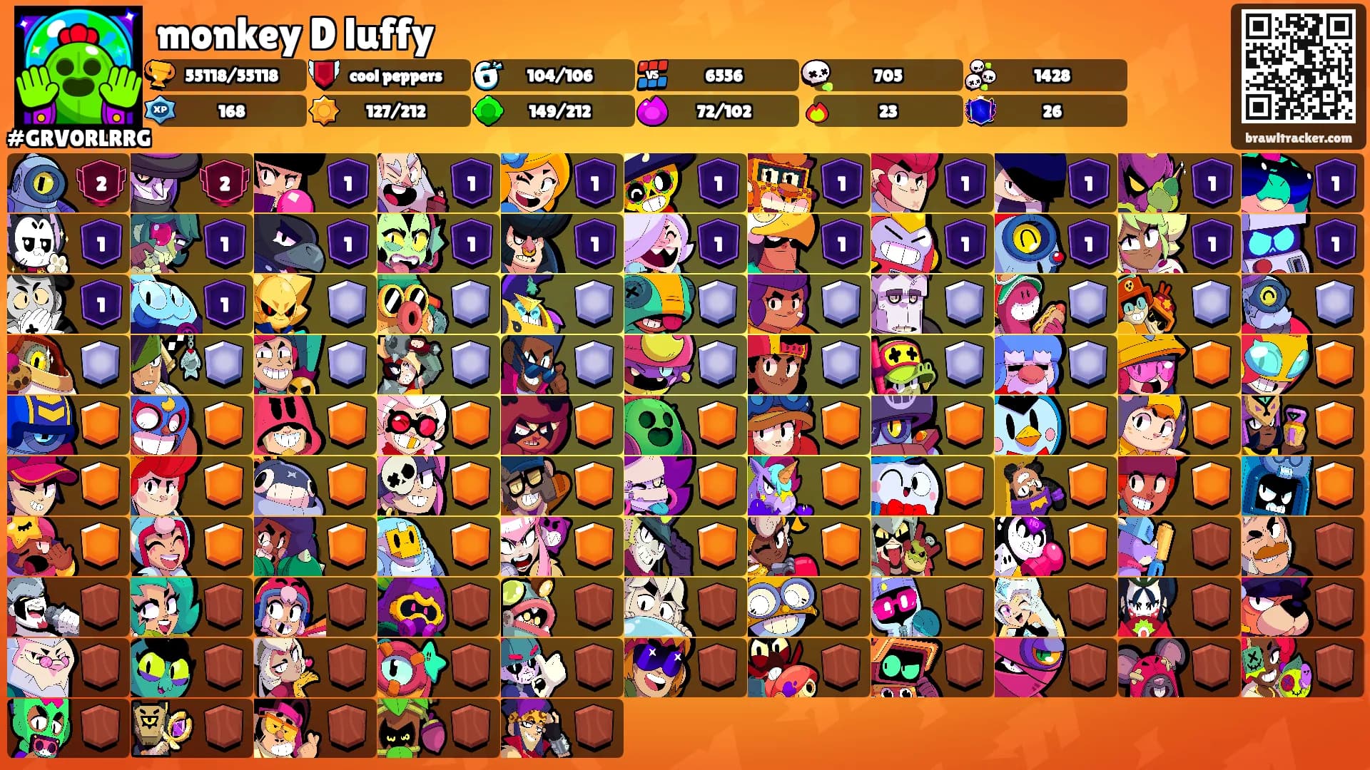 monkey D luffy's Ranks