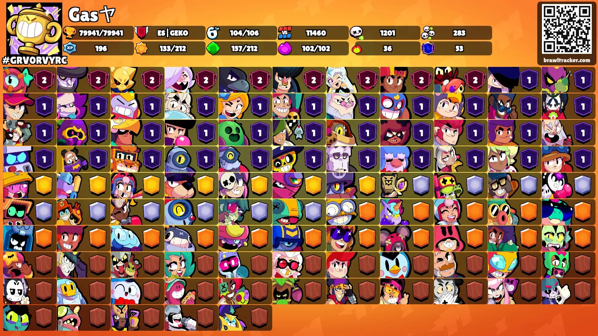 Gasヤ's Ranks