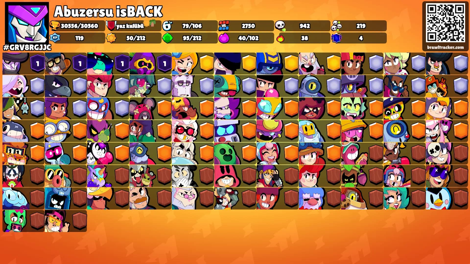 Abuzersu isBACK's Ranks