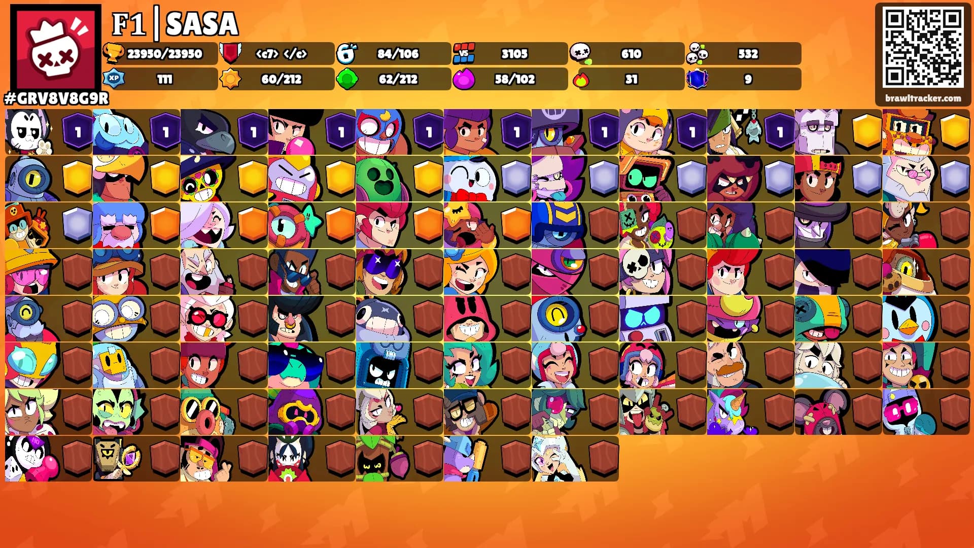 𝐅𝟏|SASA's Ranks