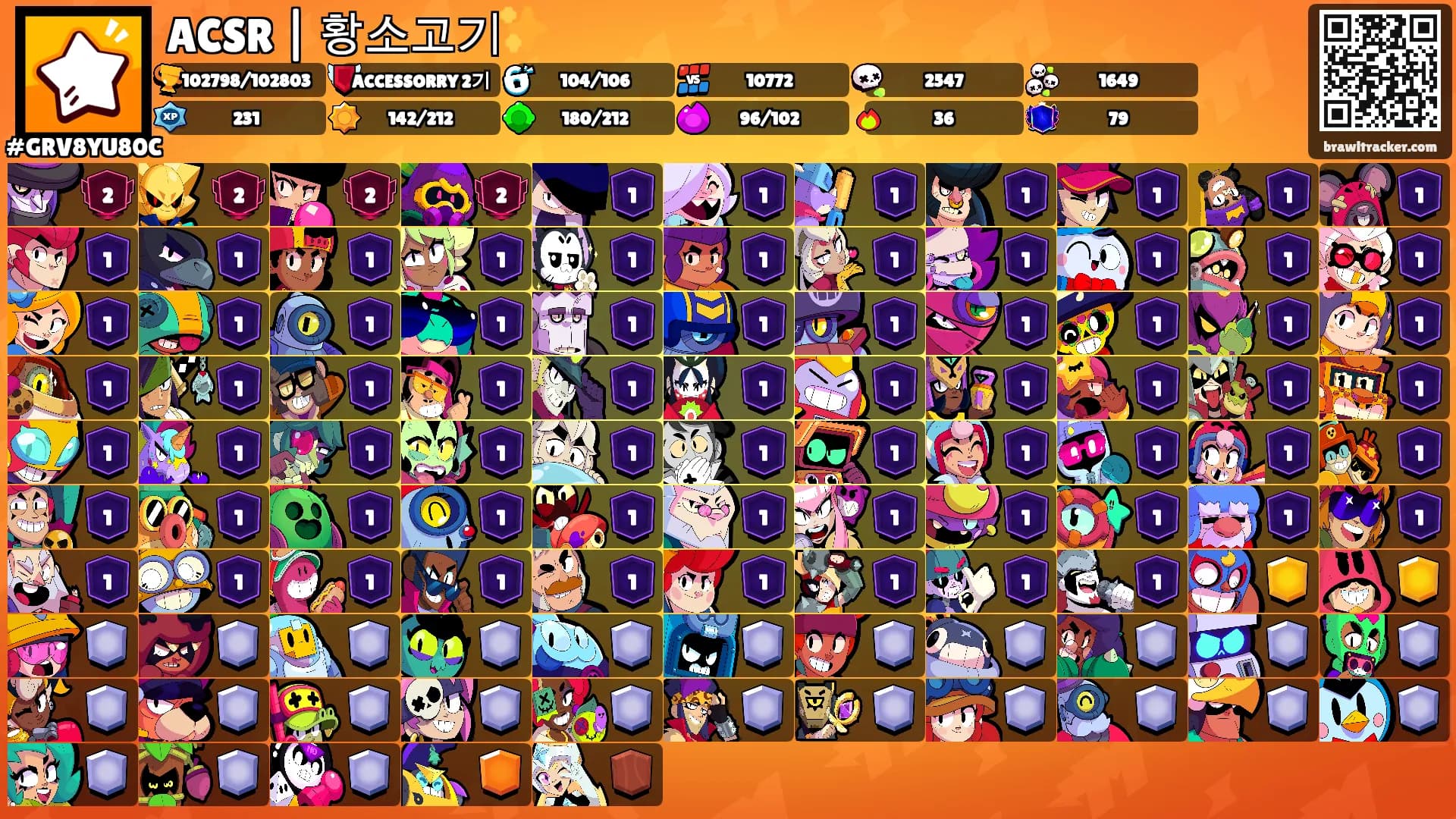 ACSR | 황소고기✨️'s Ranks