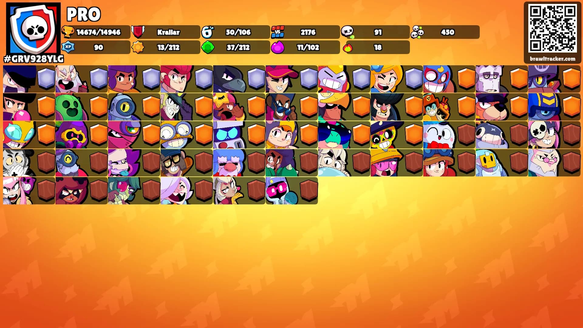 PRO's Ranks