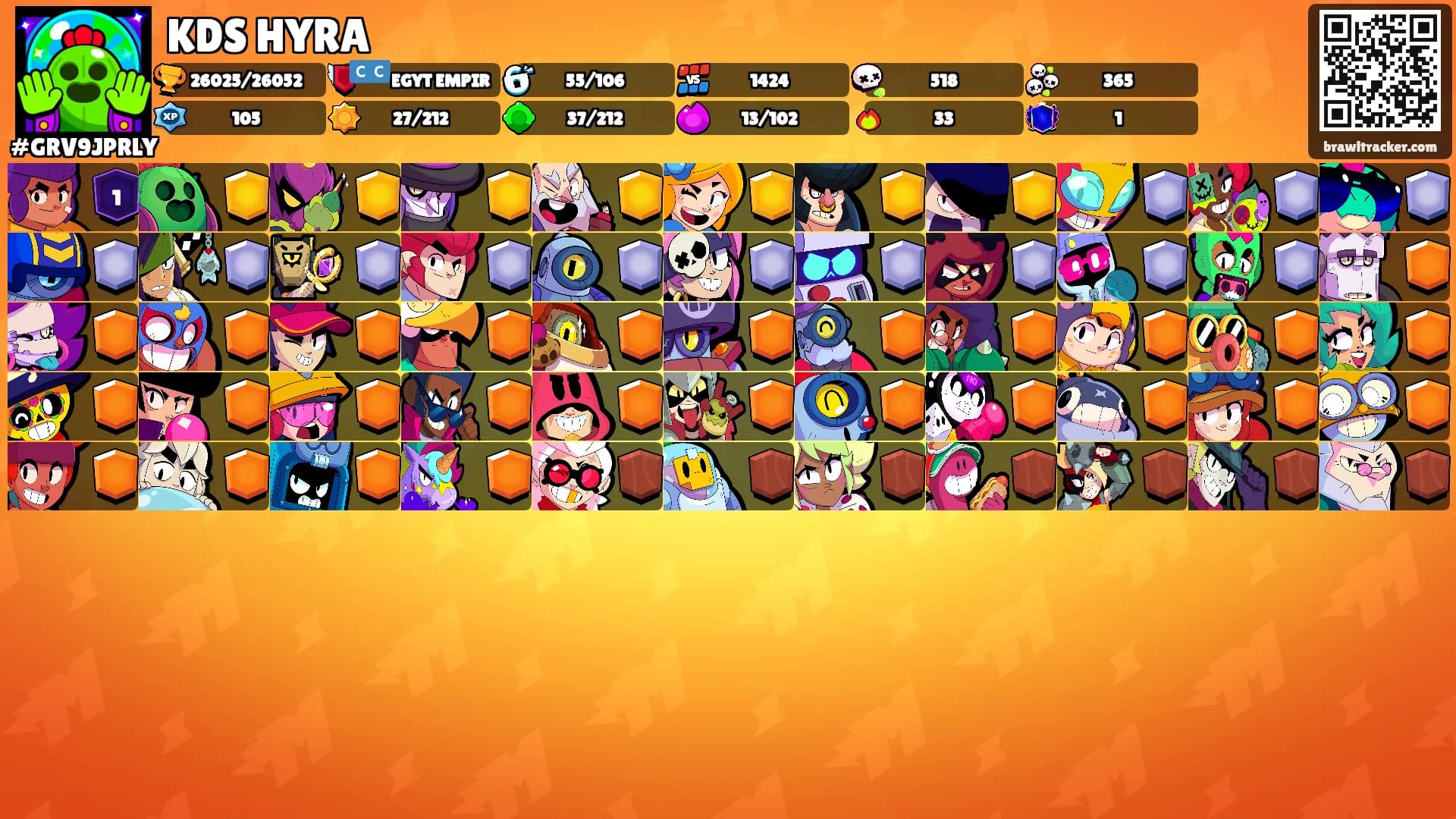 KDS HYRA's Ranks