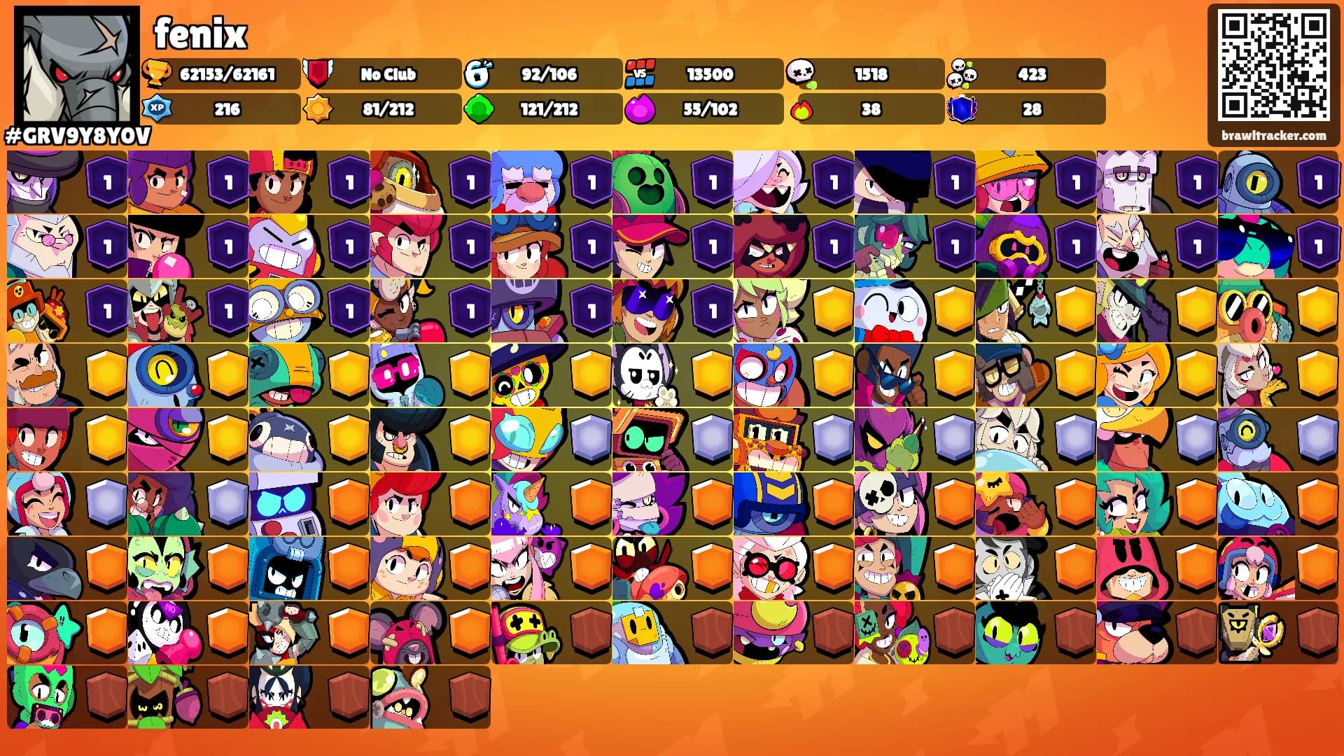 fenix's Ranks