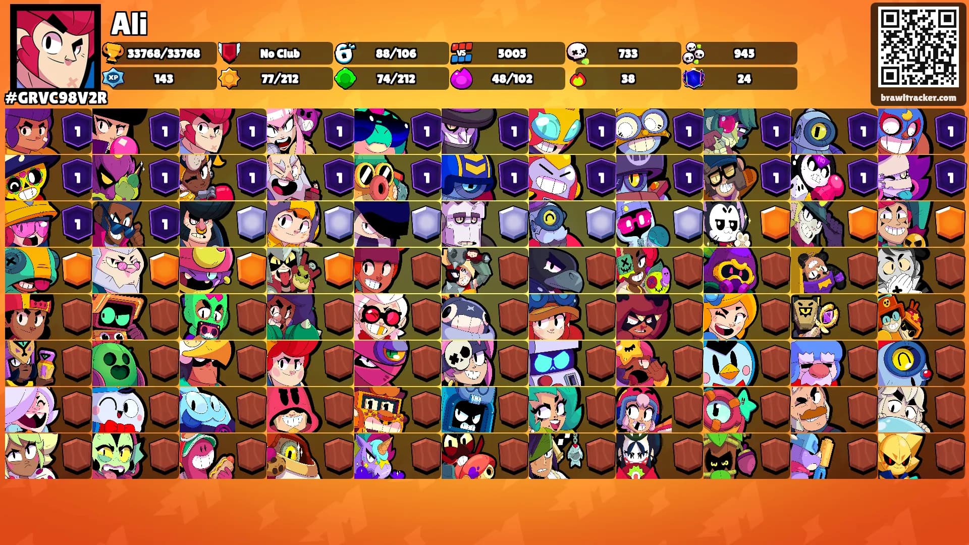 Ali's Ranks