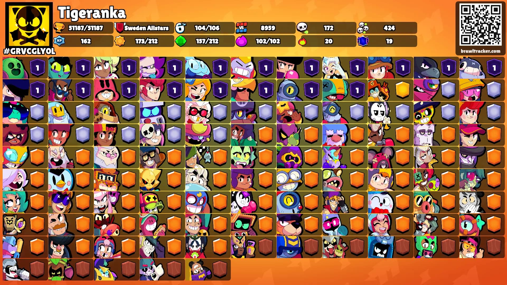 Tigeranka's Ranks