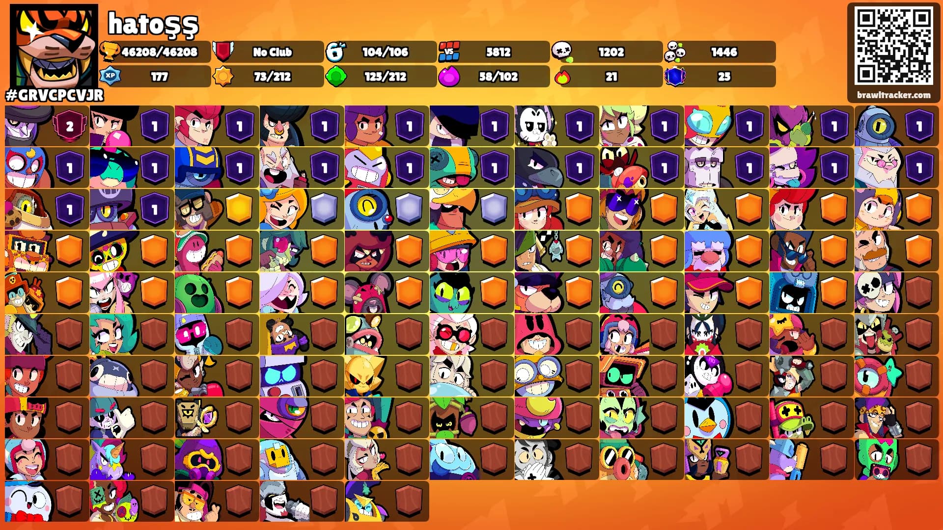 hatoşş's Ranks
