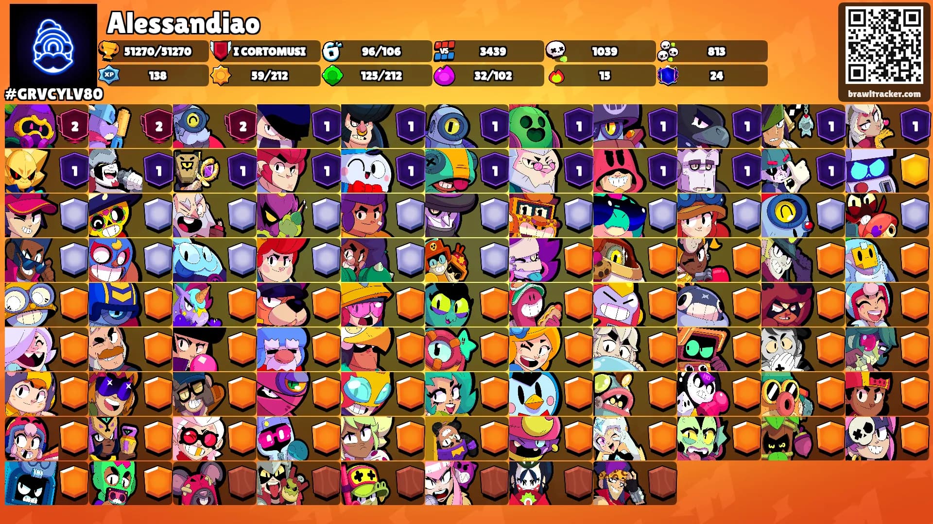 Alessandiao's Ranks