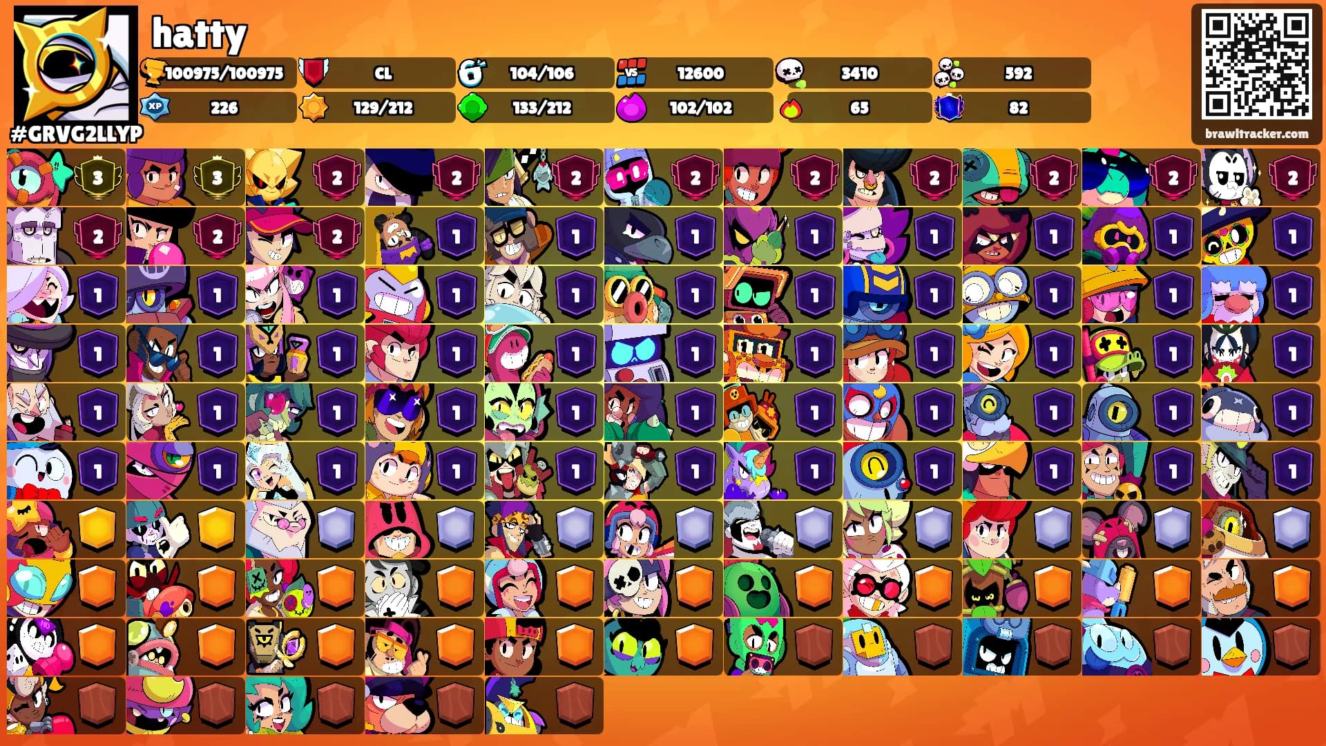 hatty's Ranks