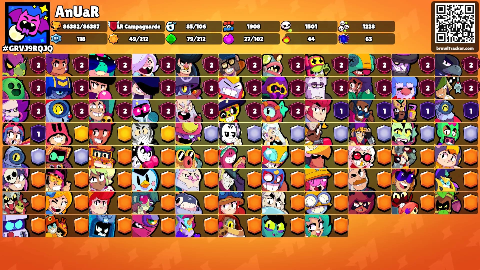AnUaR's Ranks