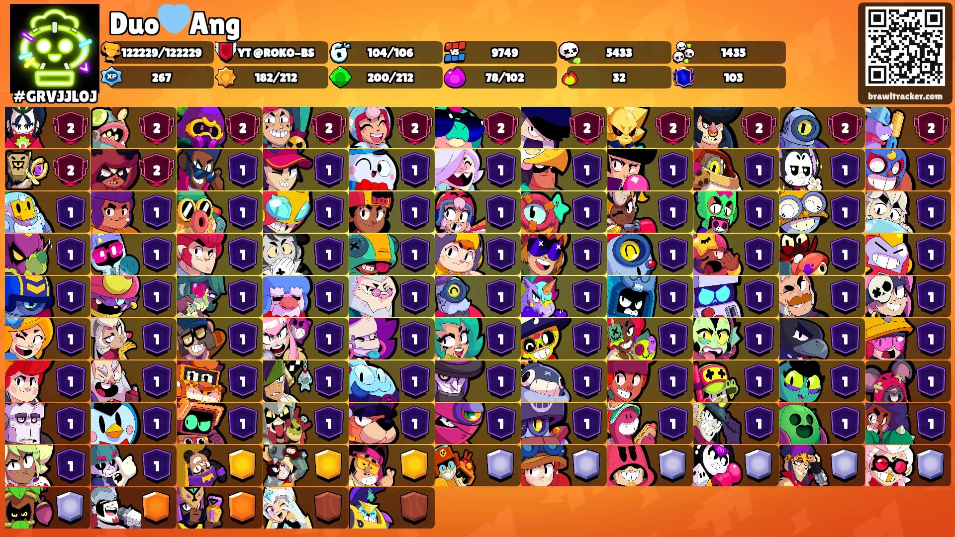 Duo🩵Ang's Ranks