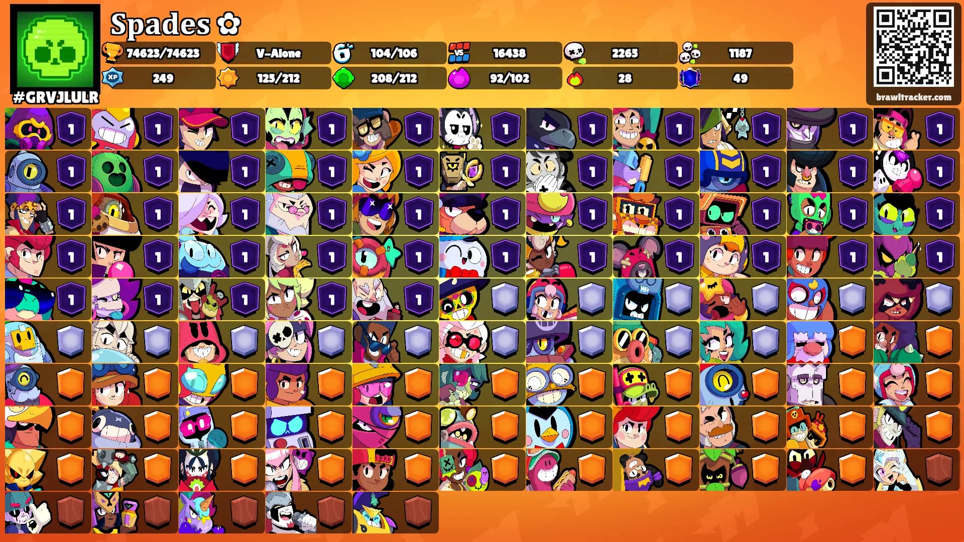 𝐒𝐩𝐚𝐝𝐞𝐬 ✿'s Ranks
