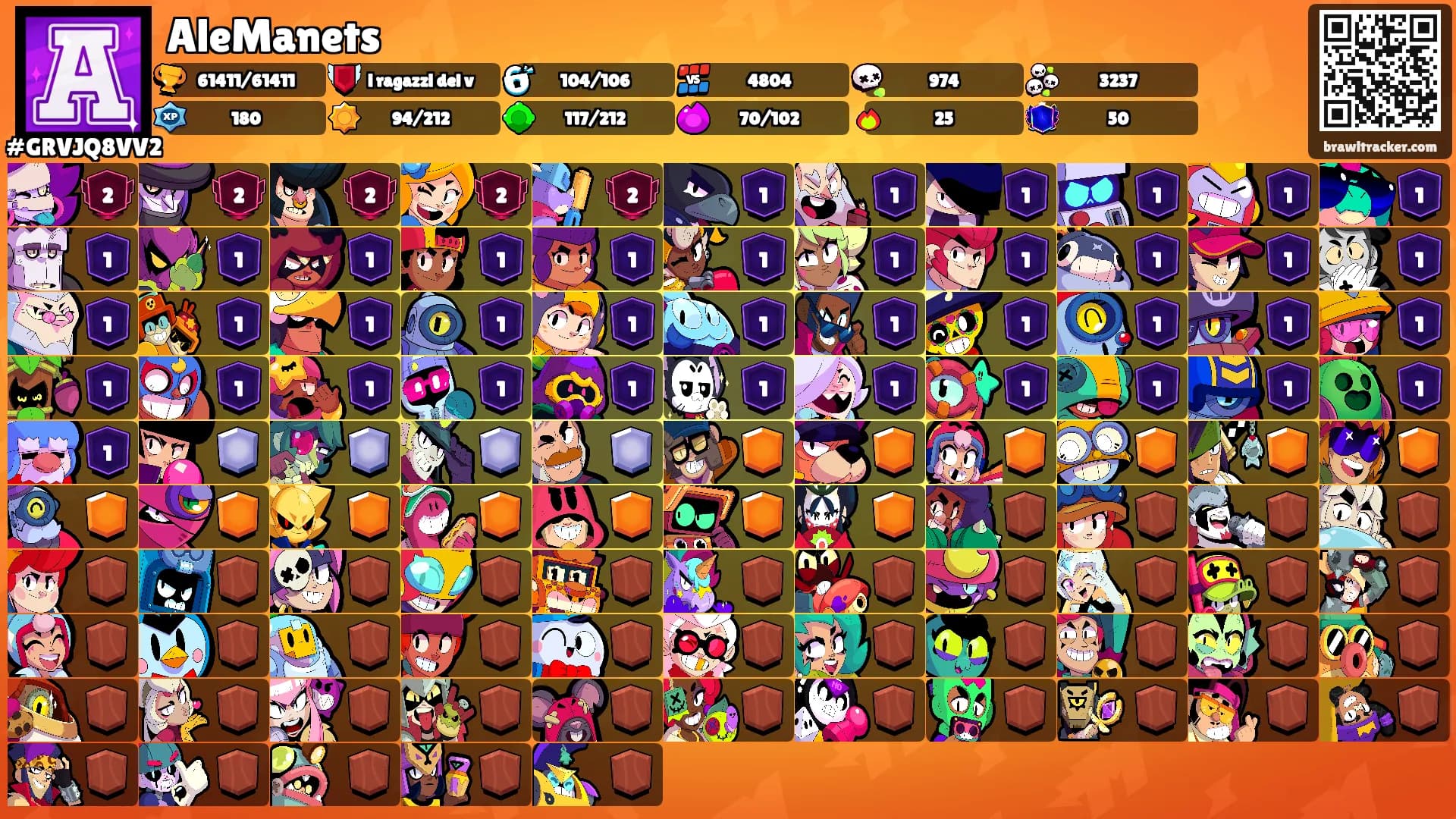 AleManets's Ranks