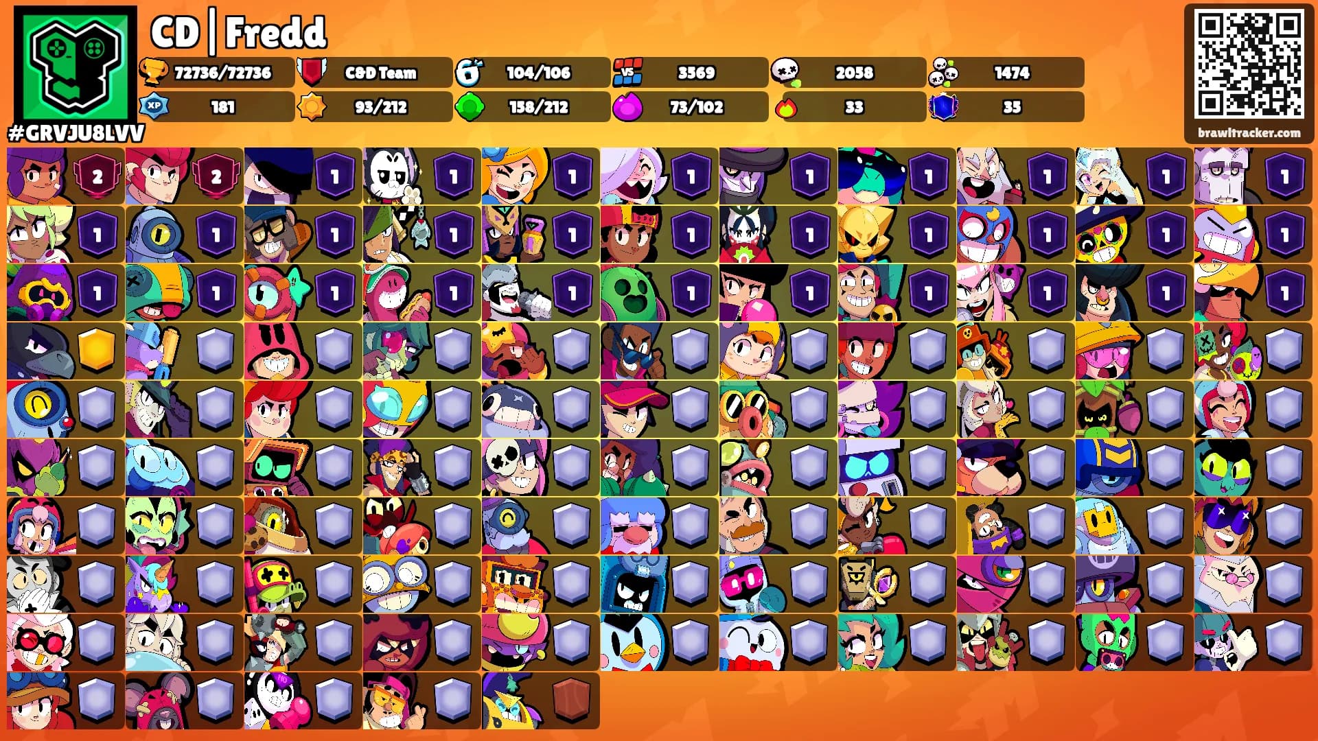 CD|Fredd's Ranks