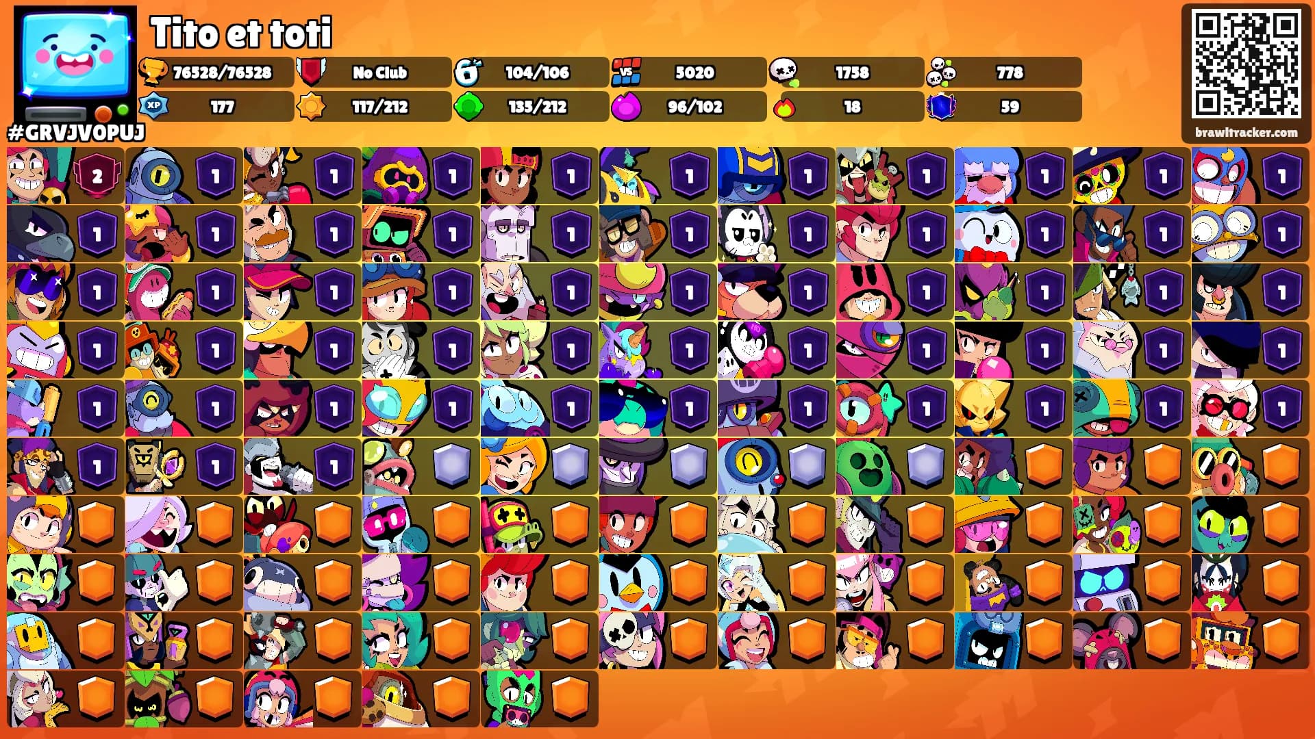 Tito et toti's Ranks
