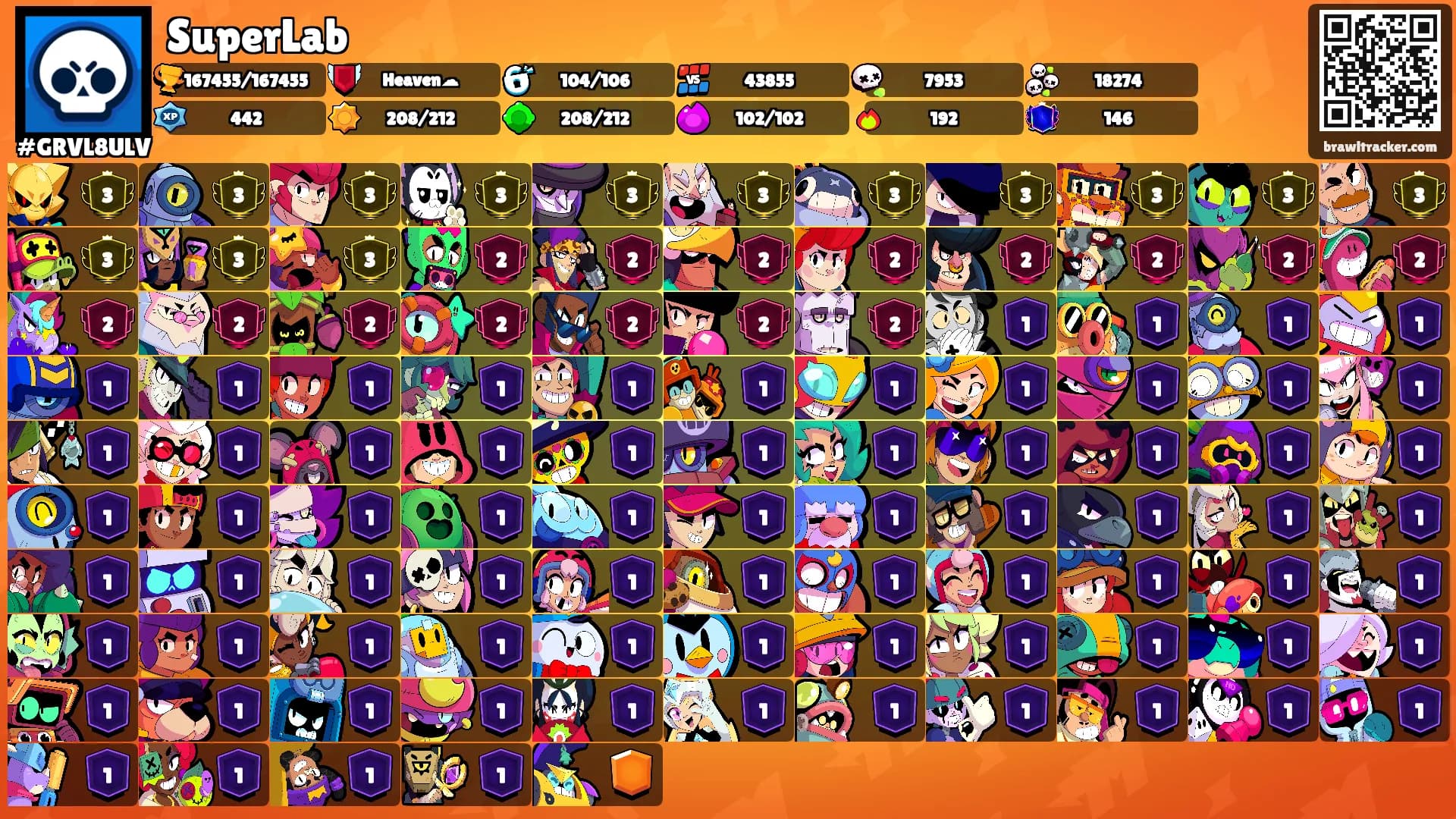SuperLab's Ranks