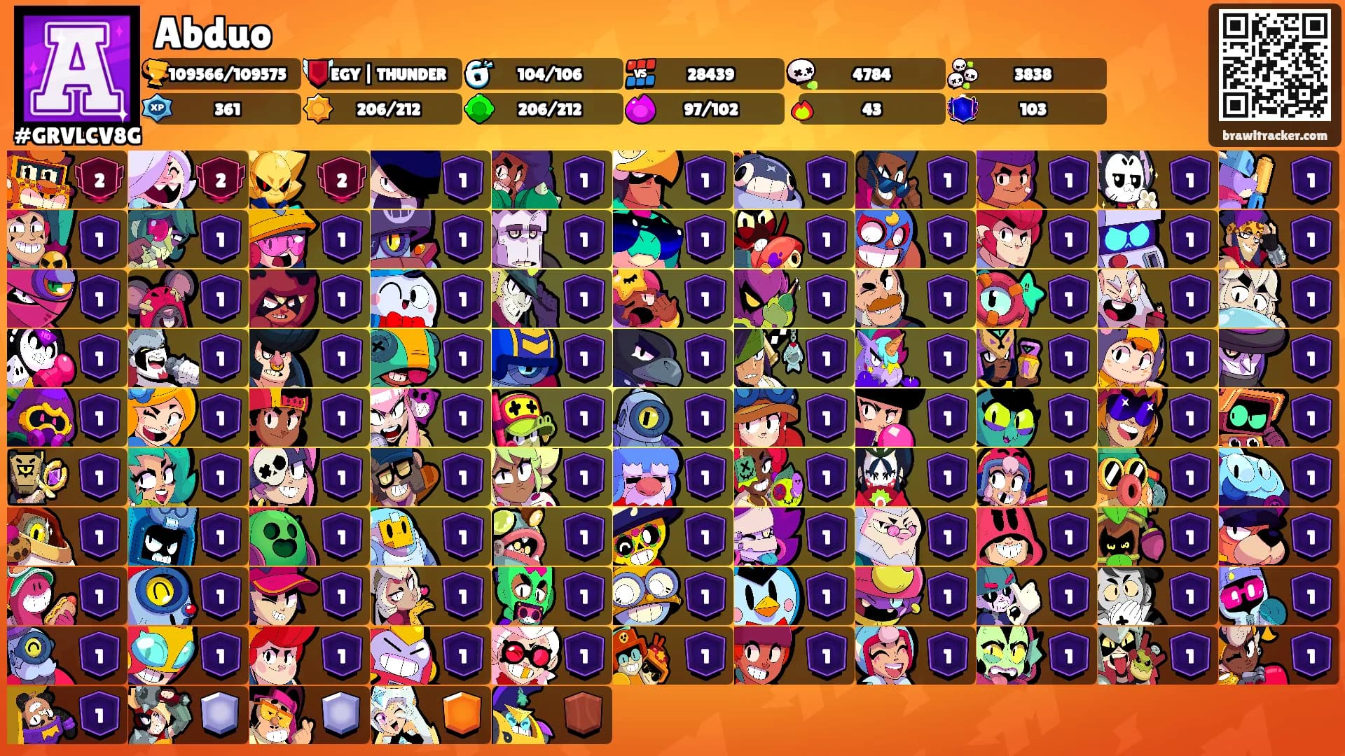 Abduo's Ranks