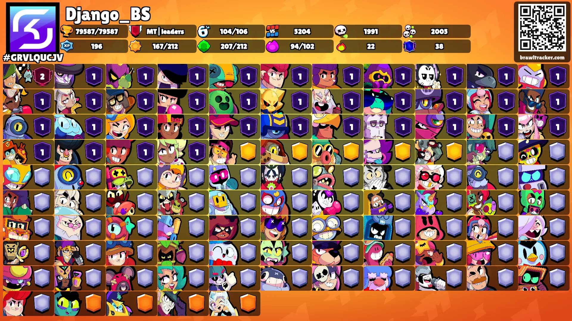Django_BS's Ranks