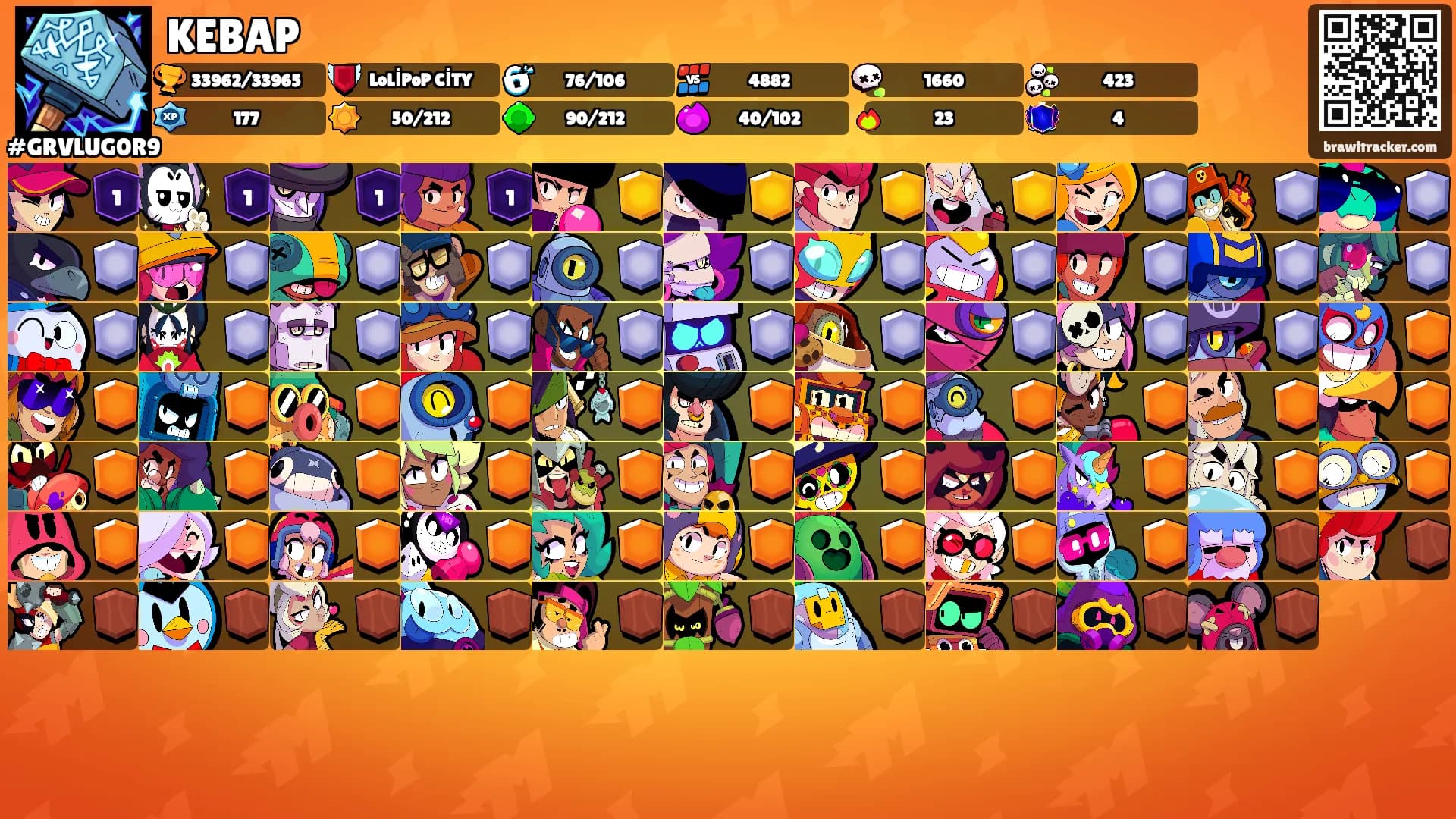 KEBAP's Ranks