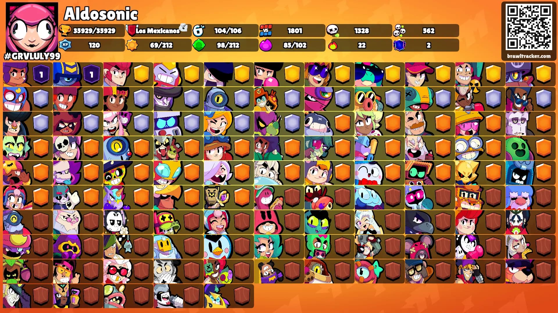 Aldosonic's Ranks