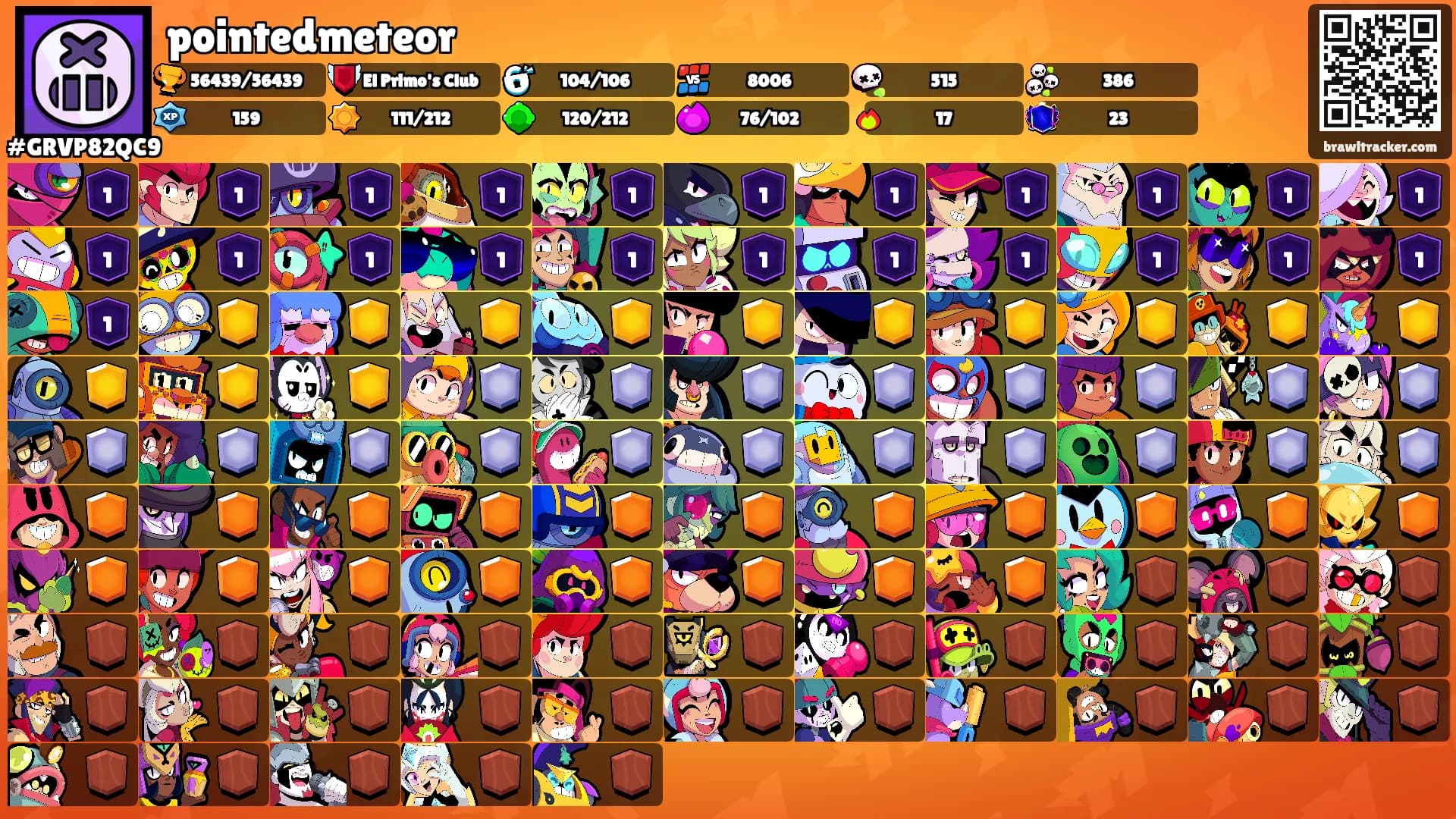 pointedmeteor's Ranks
