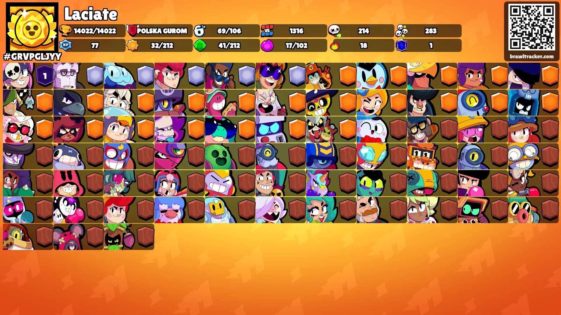 Laciate's Ranks