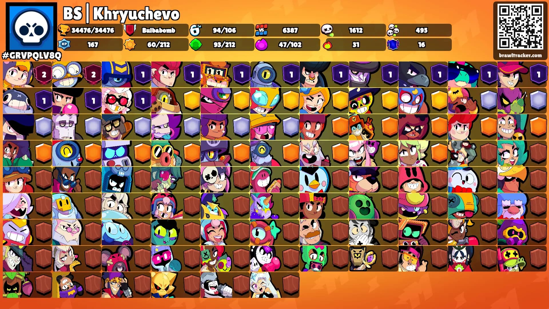 BS|Khryuchevo's Ranks
