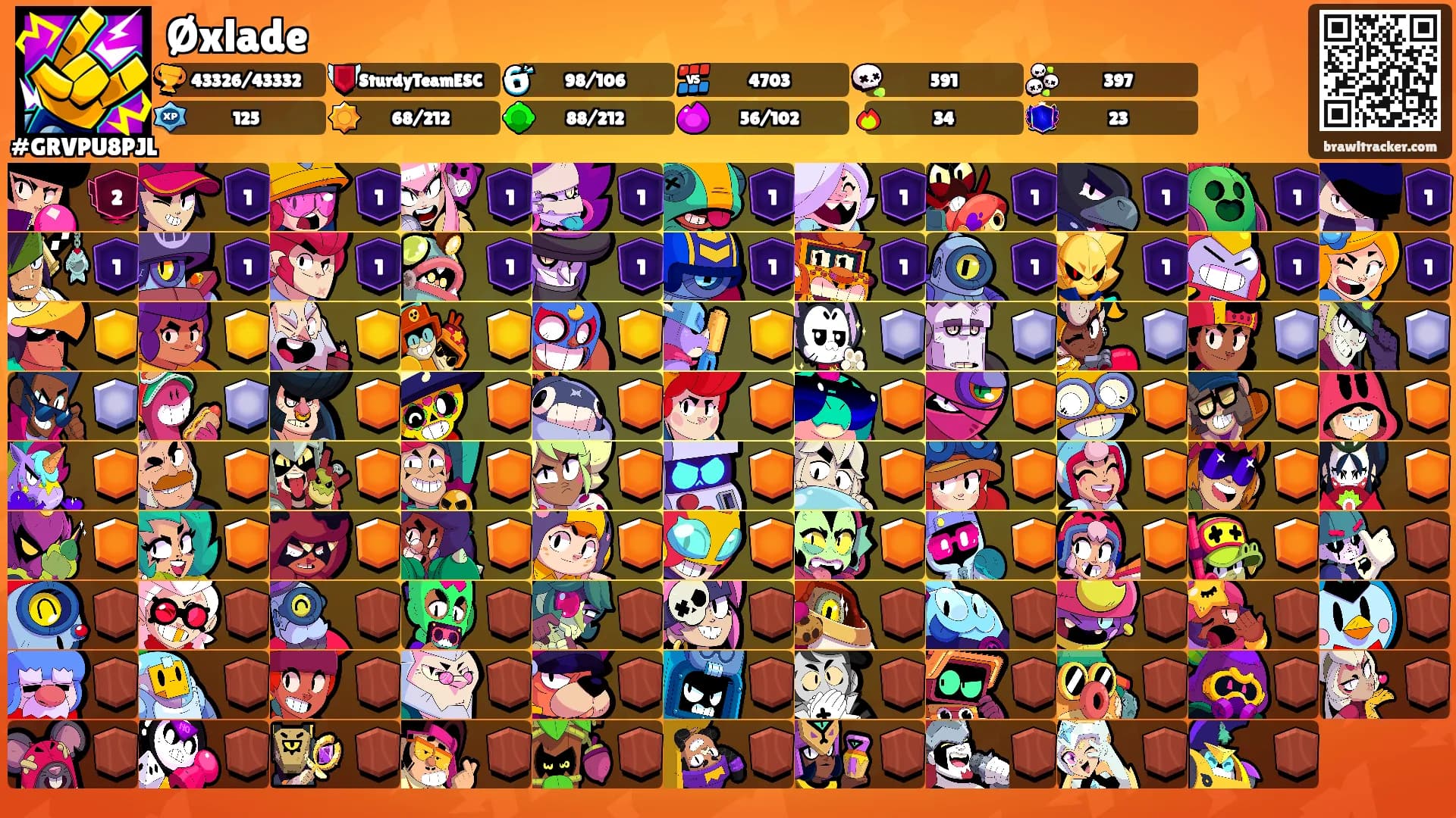 Øxlade's Ranks
