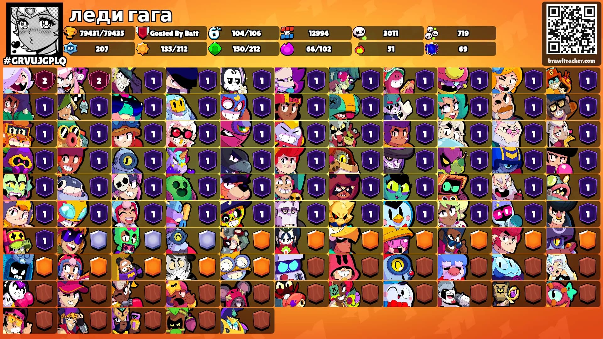 леди гага's Ranks