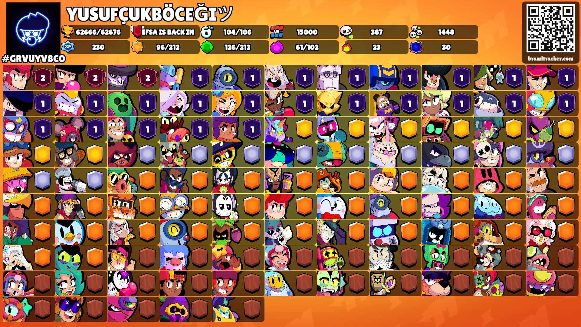 YUSUFÇUKBÖCEĞIツ's Ranks