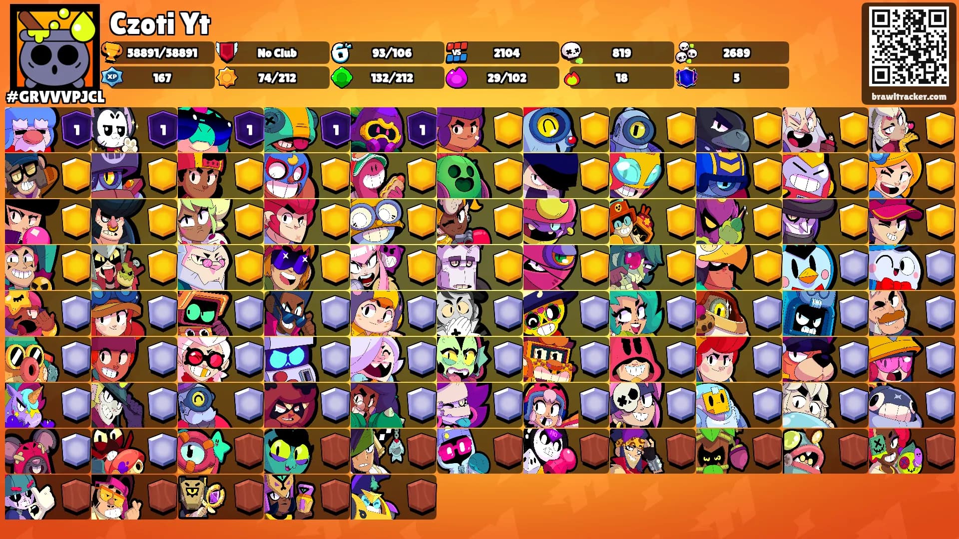 Czoti Yt's Ranks