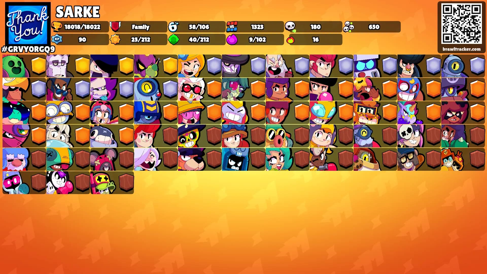 SARKE's Ranks