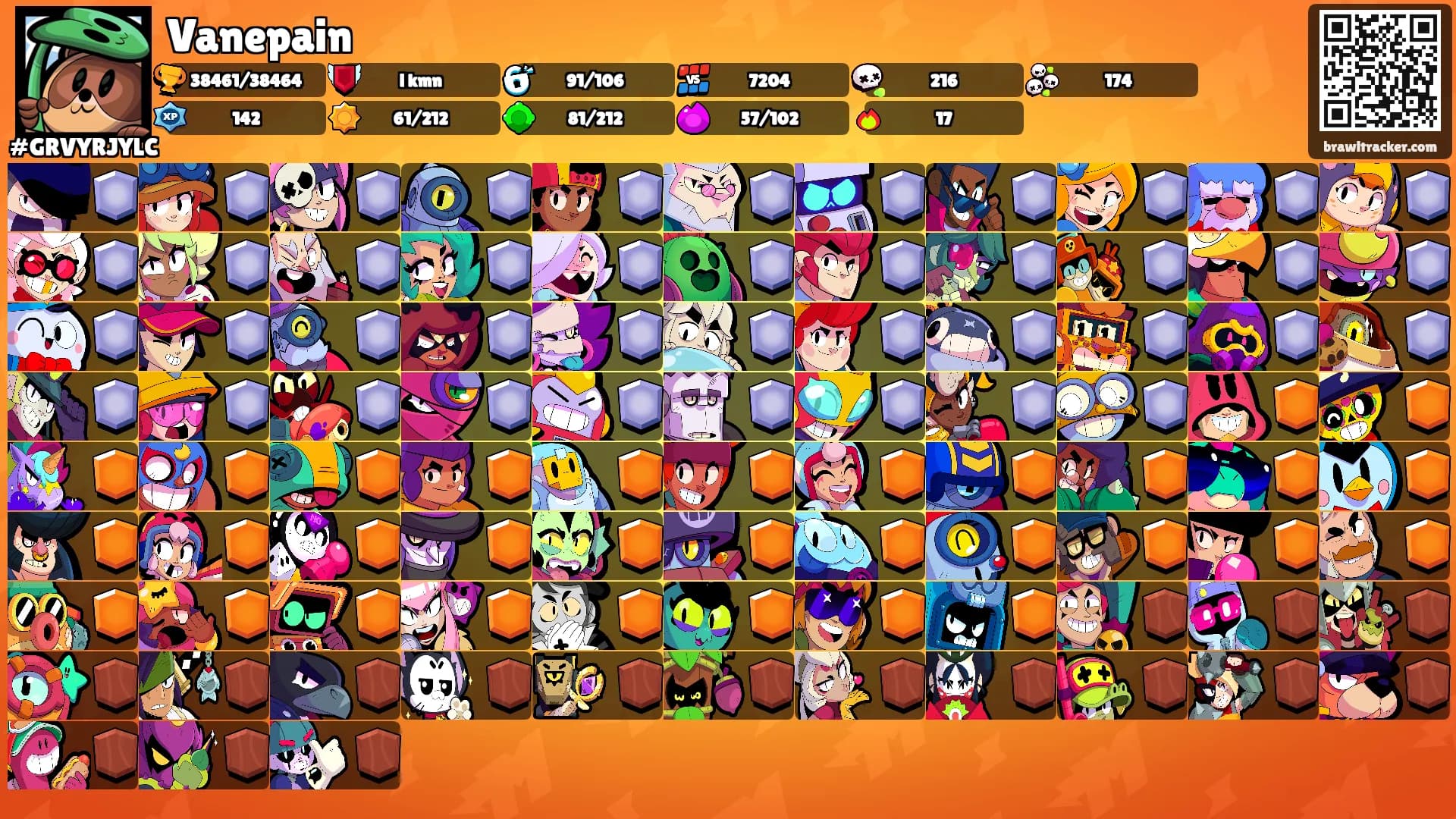 Vanepain's Ranks