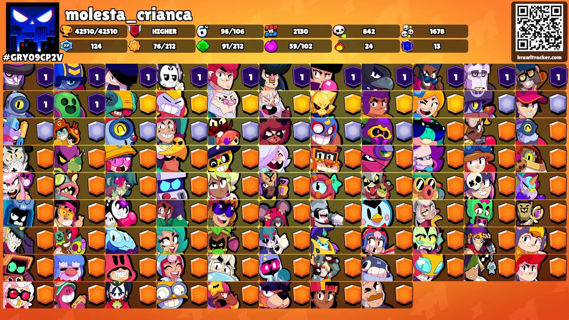 molesta_crianca's Ranks