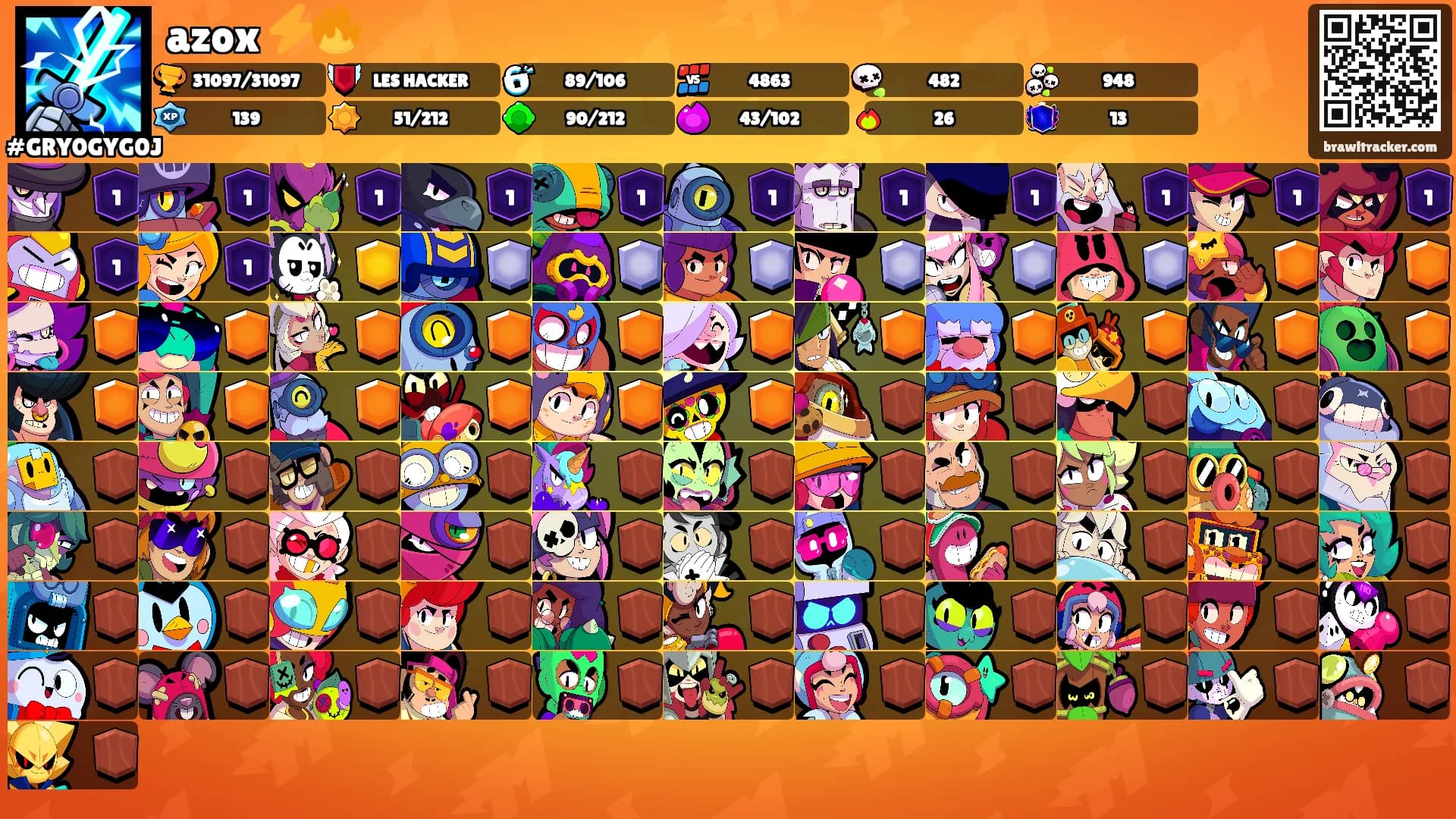 azox ⚡️🔥's Ranks