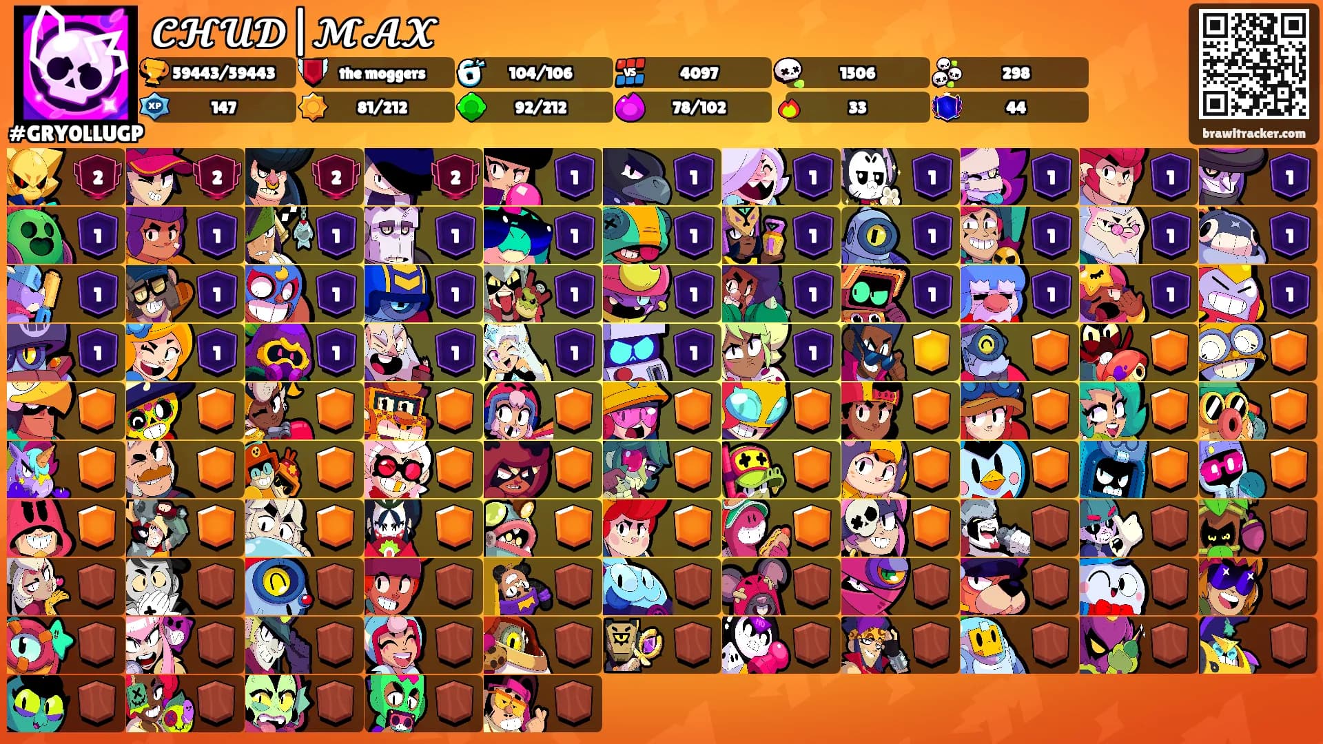 𝓒𝓗𝓤𝓓|𝓜𝓐𝓧's Ranks