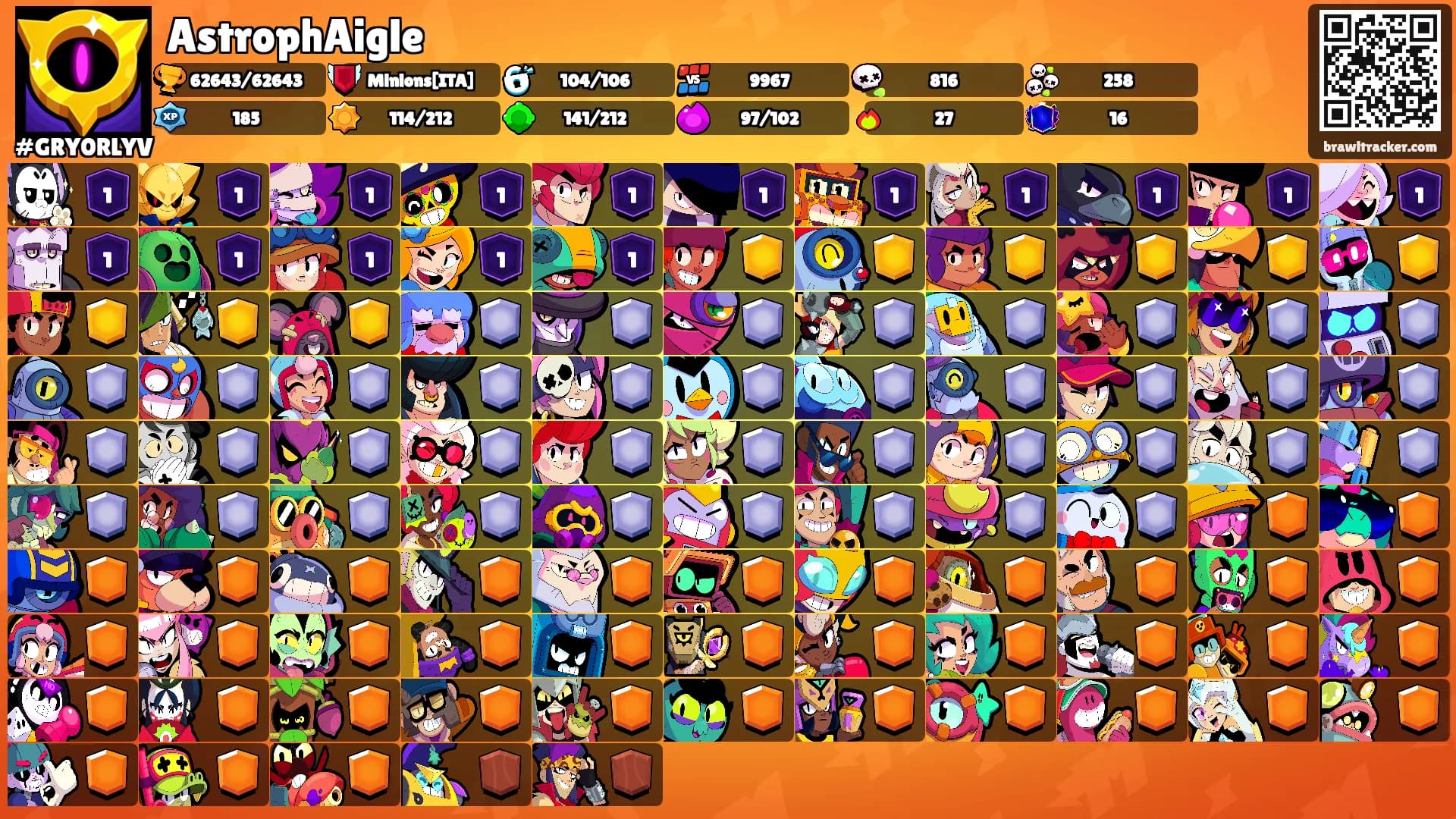 AstrophAigle's Ranks