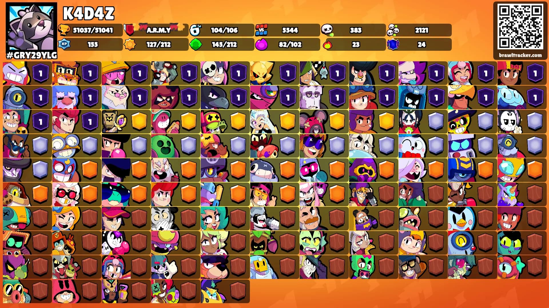 K4D4Z's Ranks