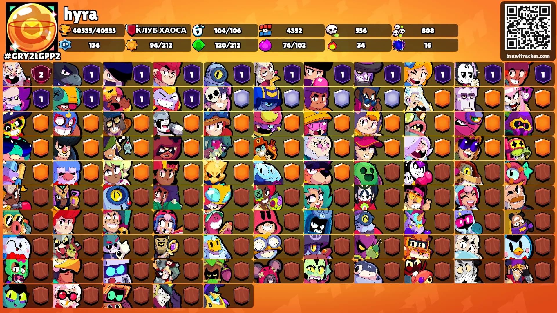 hyra's Ranks